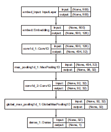 keras Resnet 50_keras Resnet 50_14