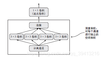 keras Resnet 50_神经网络_15