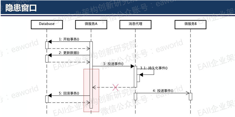 微服务模块_微服务模块_03