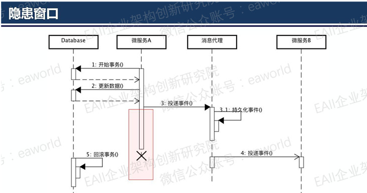 微服务模块_事件系统_04