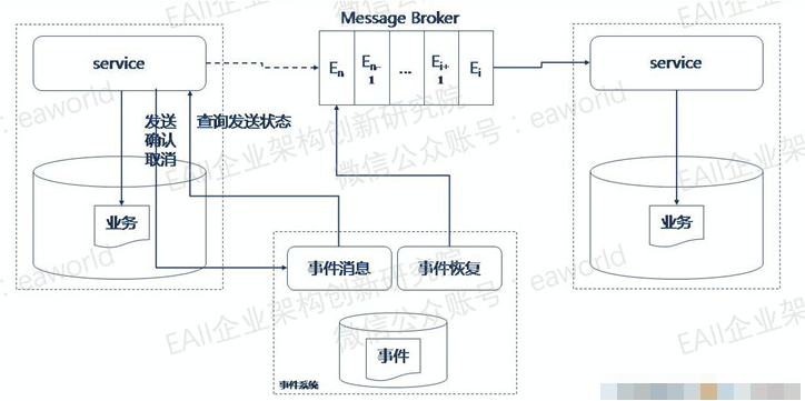 微服务模块_微服务模块_06