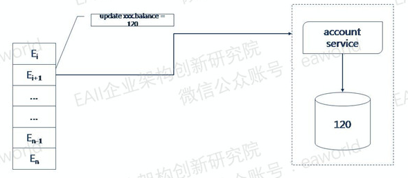 微服务模块_数据库_08