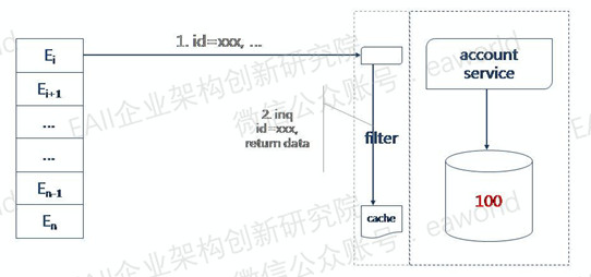 微服务模块_事件系统_11