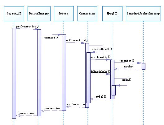 mysql odbc 驱动_数据结构与算法