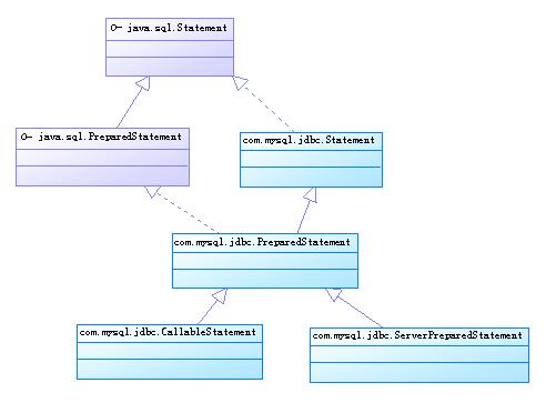 mysql odbc 驱动_mysql odbc 驱动_02