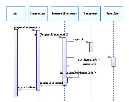 mysql odbc 驱动_mysql odbc 驱动_03