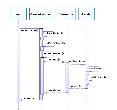 mysql odbc 驱动_java_04