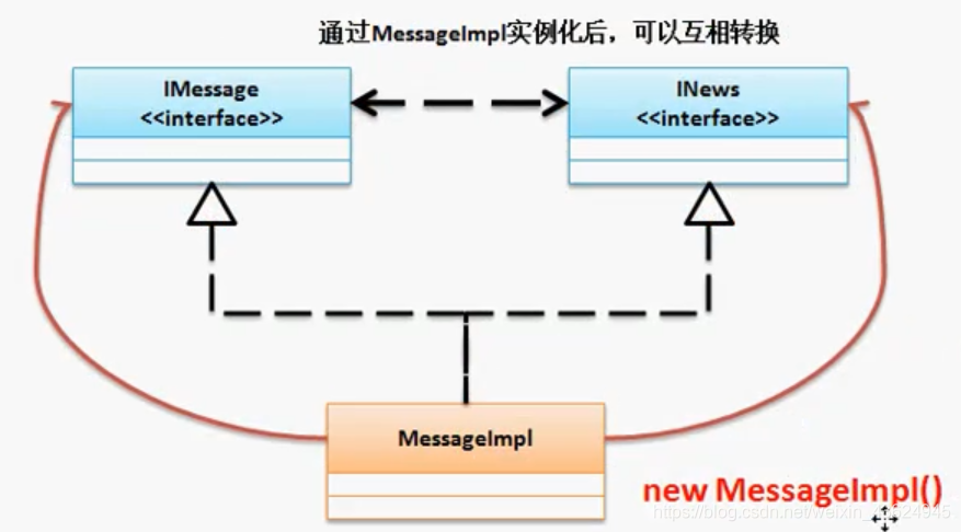 java 接口 new_抽象方法_04