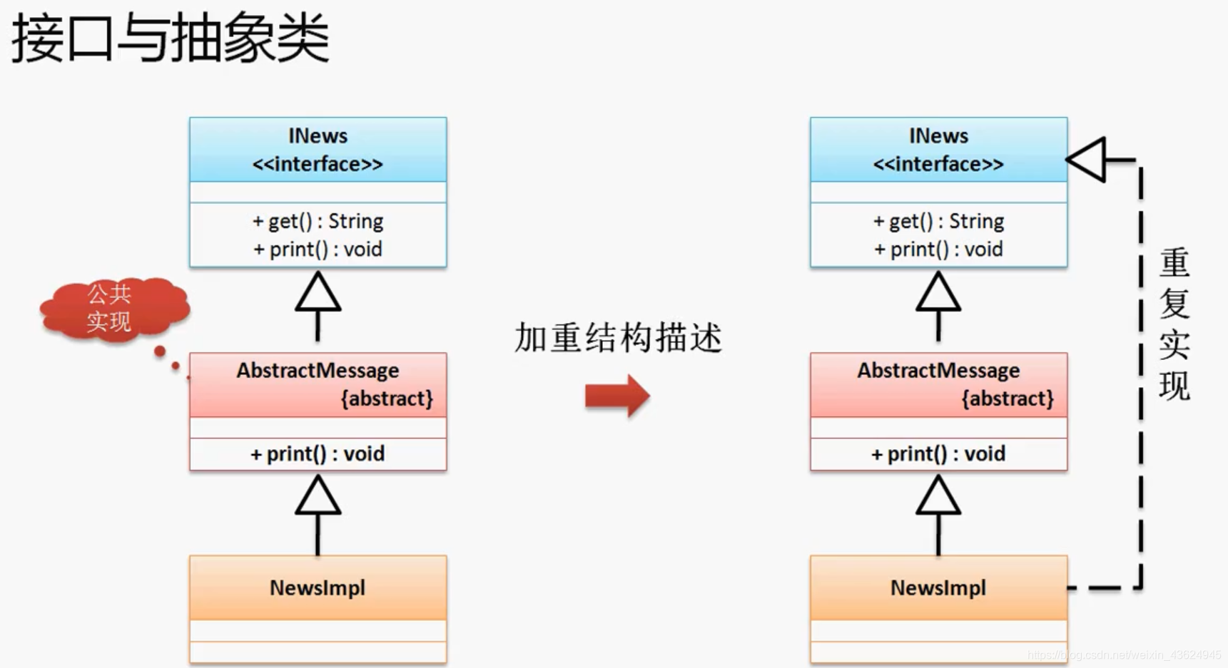 java 接口 new_java 接口 new_08