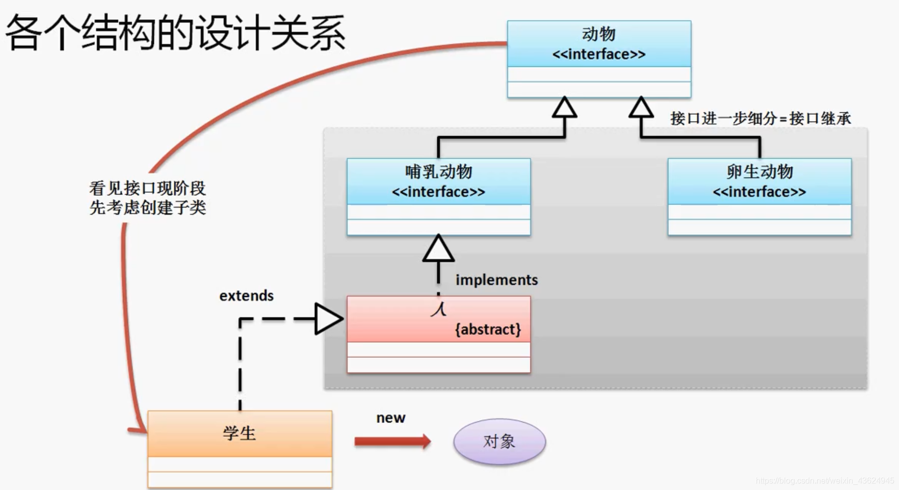 java 接口 new_抽象类_12