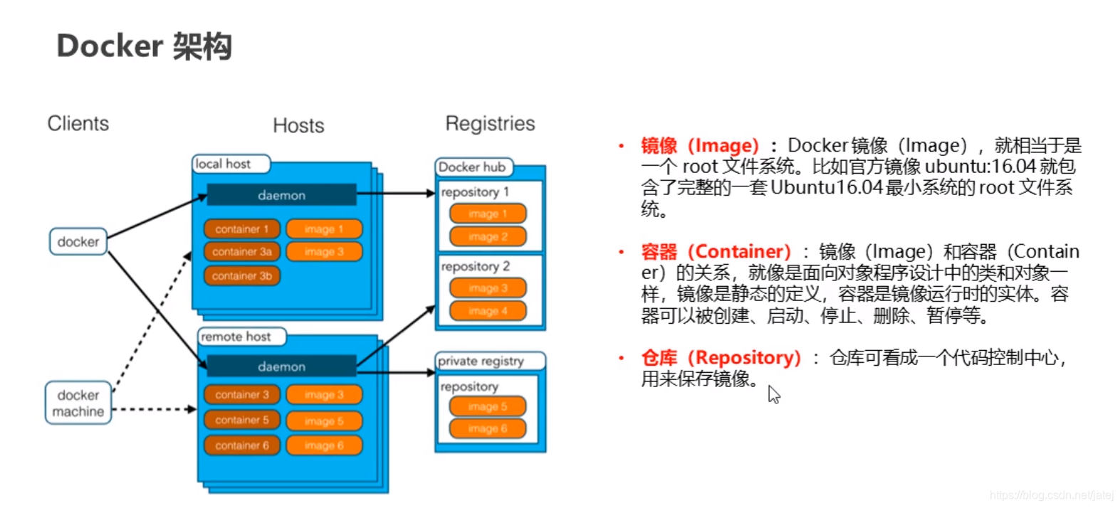 除了docker还有什么_Docker