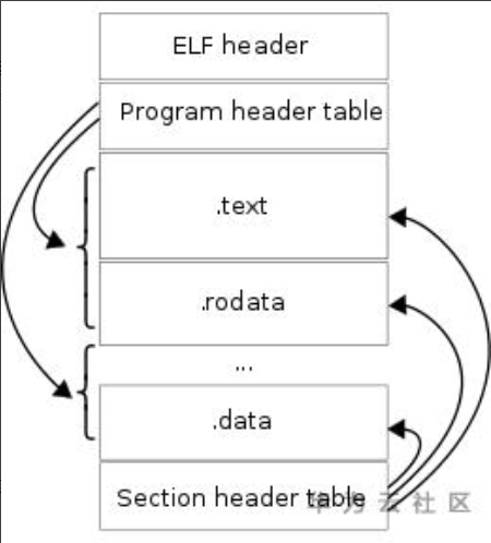 srtp_crypto_policy_set_aes_gcm_256_16_auth未定义的引用 怎么解决_编译器_04