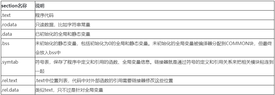 srtp_crypto_policy_set_aes_gcm_256_16_auth未定义的引用 怎么解决_编译器_05