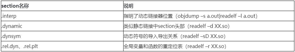 srtp_crypto_policy_set_aes_gcm_256_16_auth未定义的引用 怎么解决_目标文件_07