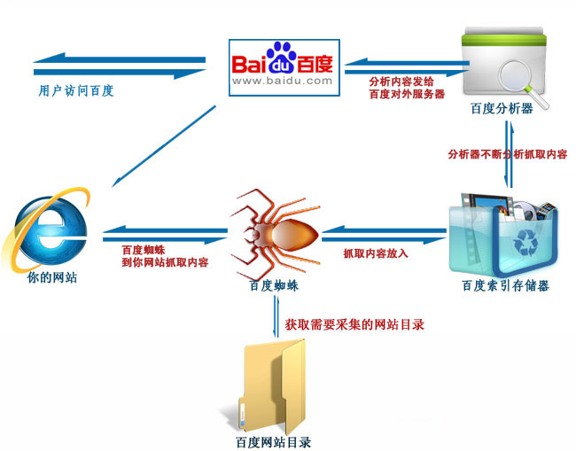 emqx 消息记录_搜索