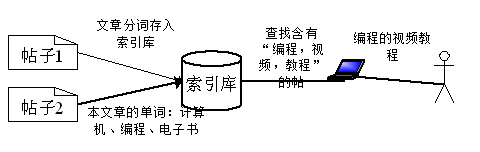 emqx 消息记录_全文检索_02