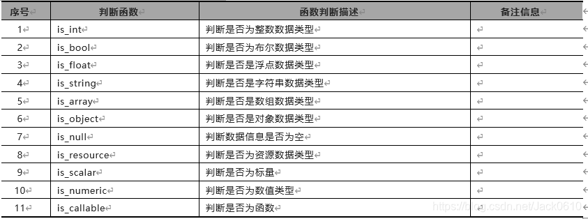 Java 拼音转中文_PHP_07