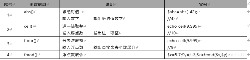 Java 拼音转中文_php_15