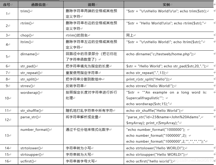 Java 拼音转中文_PHP_17