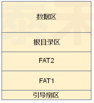 dos 刷bios_嵌入式_02