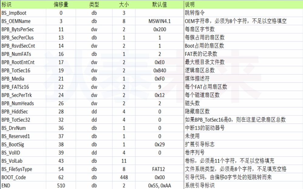 dos 刷bios_运维_09