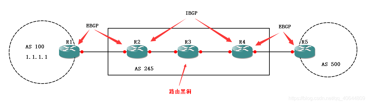 bgp口字型拓扑_学习