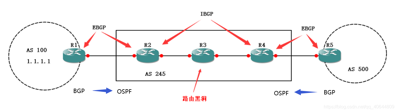 bgp口字型拓扑_R3_02