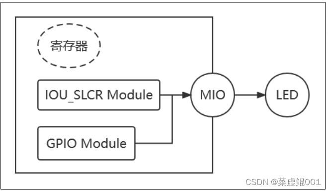 Exynos4412 EMMC启动流程_Exynos4412 EMMC启动流程