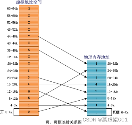 Exynos4412 EMMC启动流程_fpga_02