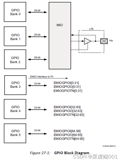 Exynos4412 EMMC启动流程_寄存器_03