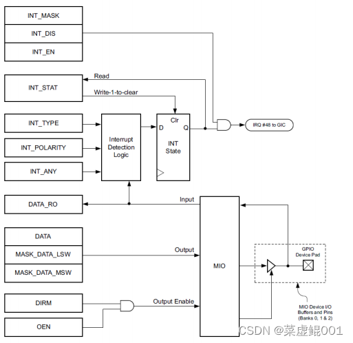 Exynos4412 EMMC启动流程_ZYNQ_04