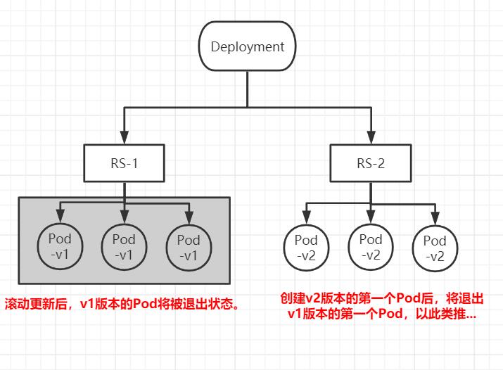 deployment 的pod包含多个container_Deployment_02