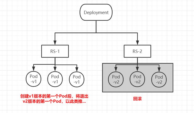 deployment 的pod包含多个container_Pod_03