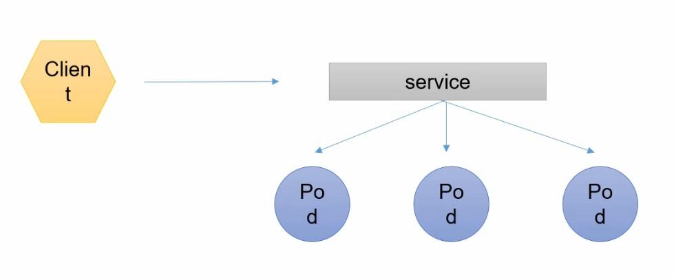 deployment 的pod包含多个container_Deployment_04