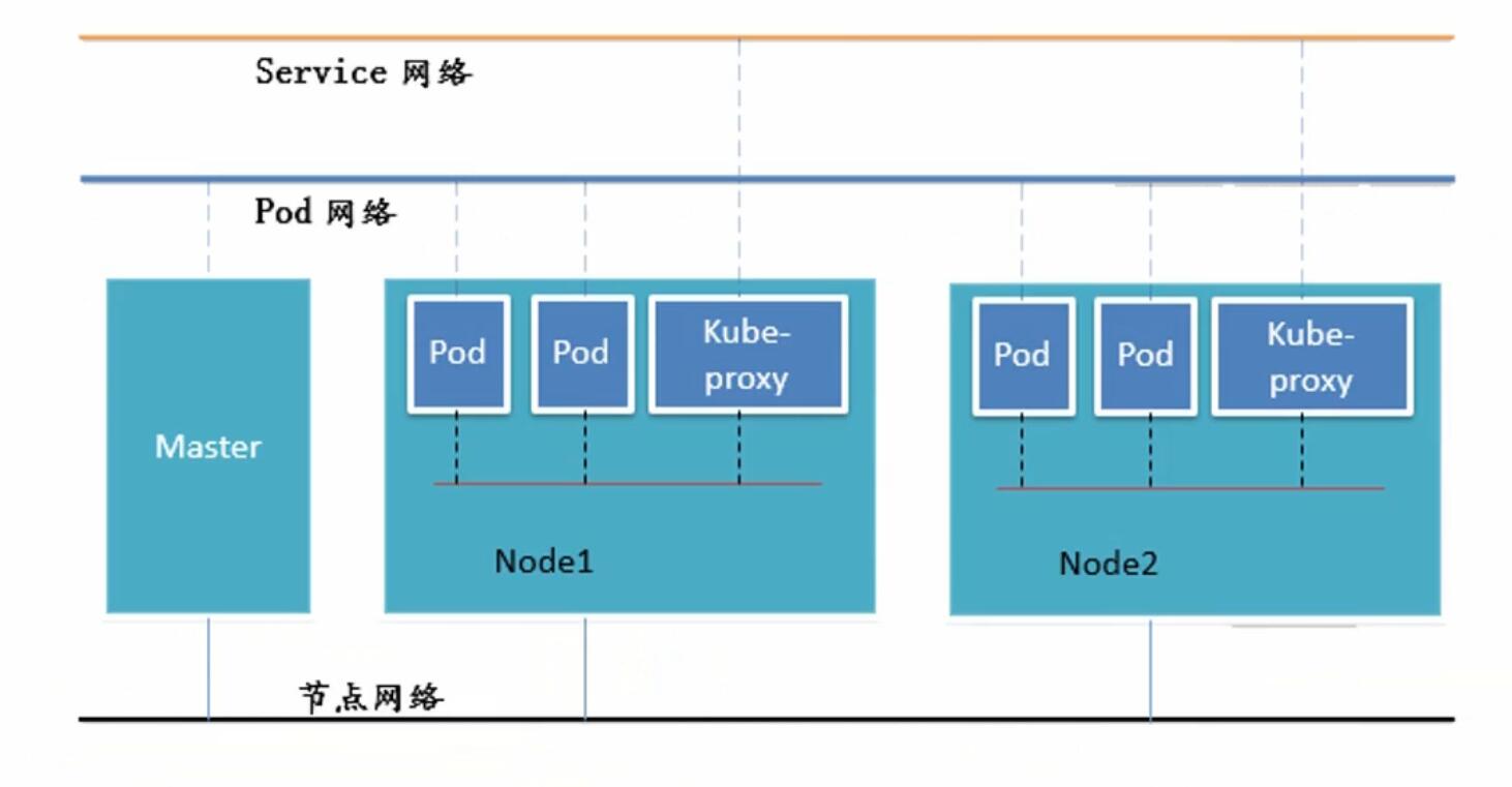 deployment 的pod包含多个container_Pod_07