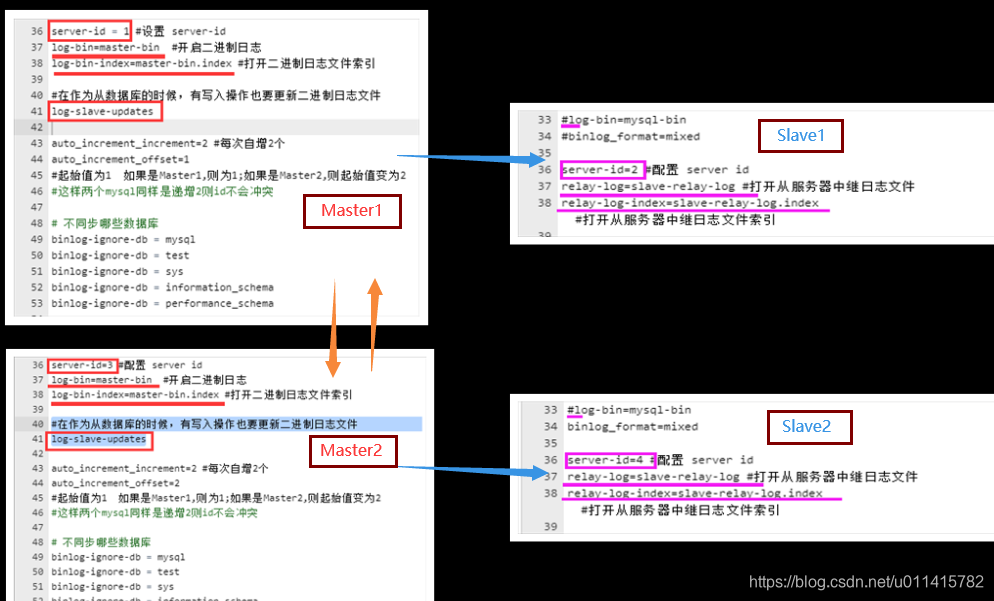 centos无法复制指令_mysql_17