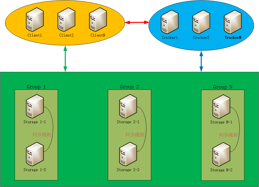 centos live cd下载_centos live cd下载