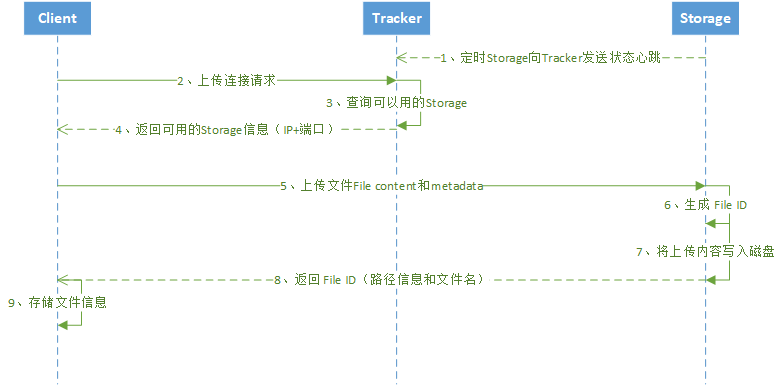 centos live cd下载_centos live cd下载_02