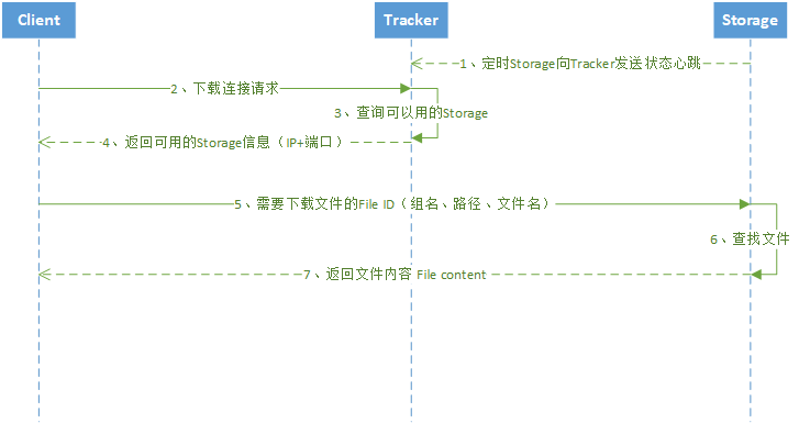 centos live cd下载_服务器_03