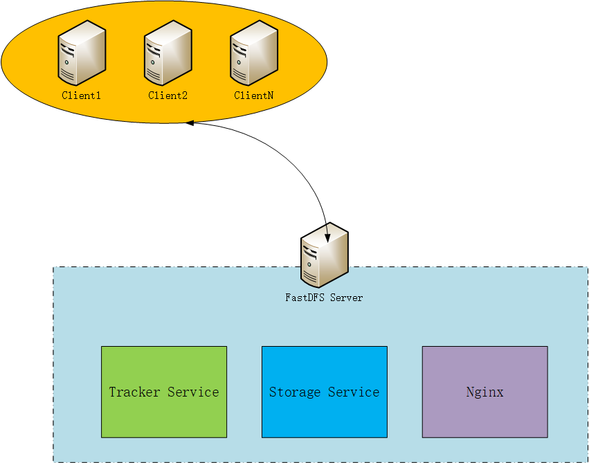 centos live cd下载_centos live cd下载_04