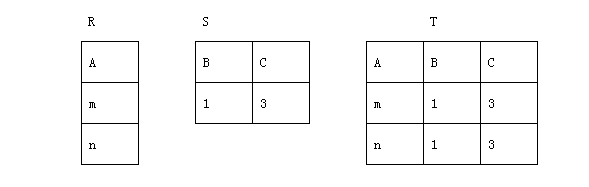 ACCESS程序模版_字段