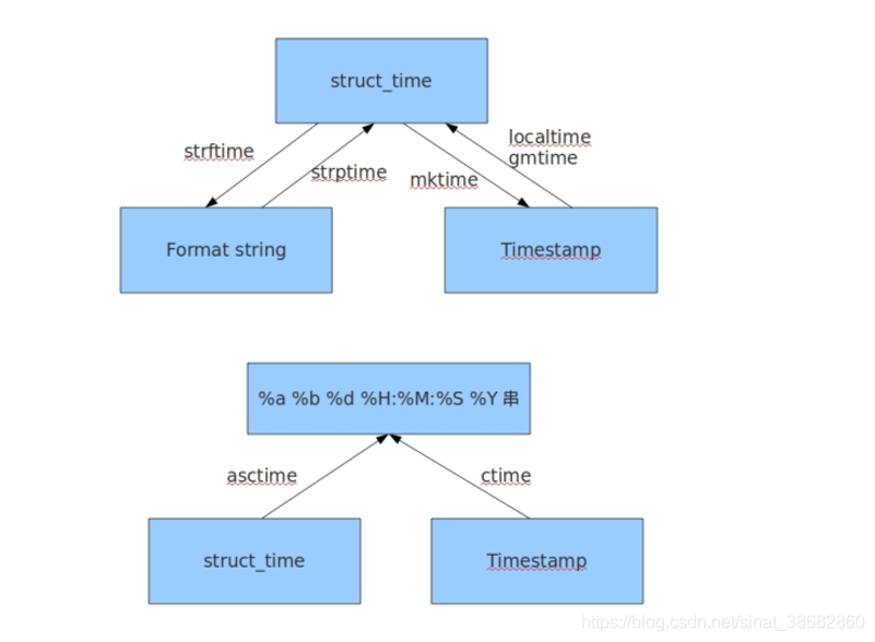 python timezone 中国时区_Python