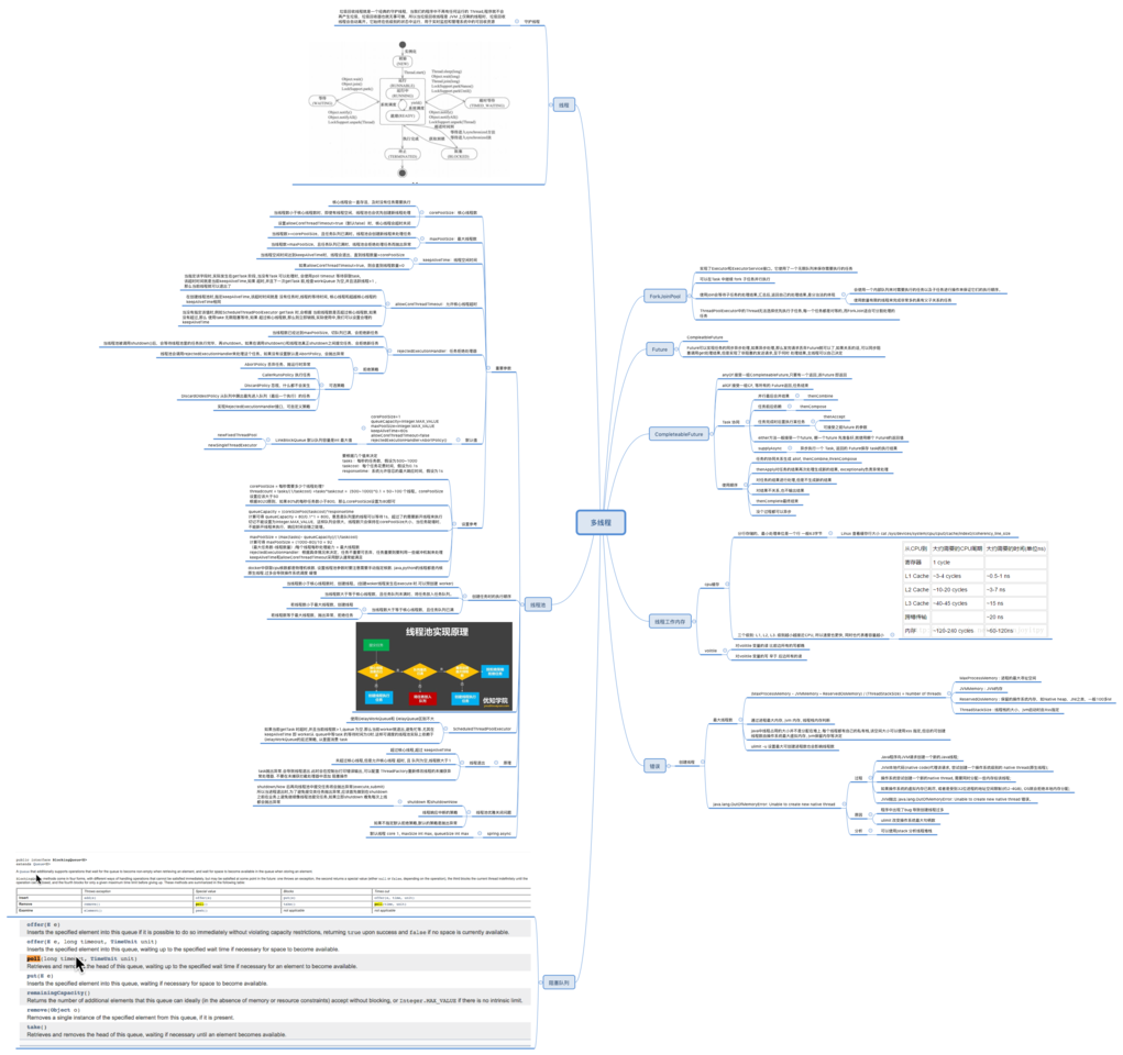 mysql聚合不是第一条为什么_mysql btree面试