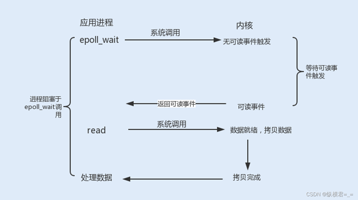 java 泛型 反射获取class对象_java_04