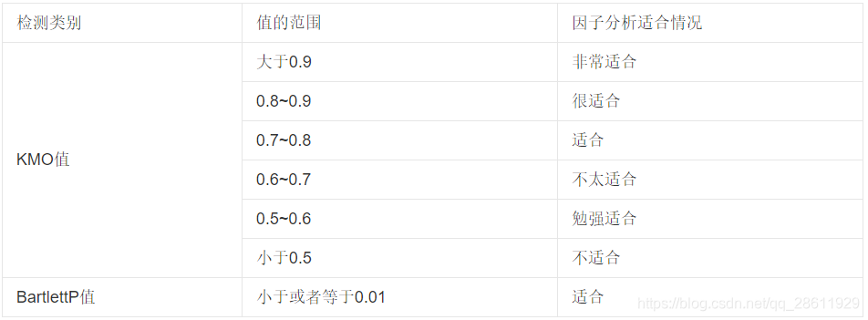 验证多组是否正态分布 R语言_Box-Cox_05