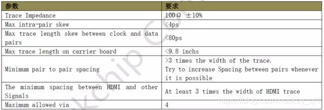 rk3588 gpu 解码_接口_09