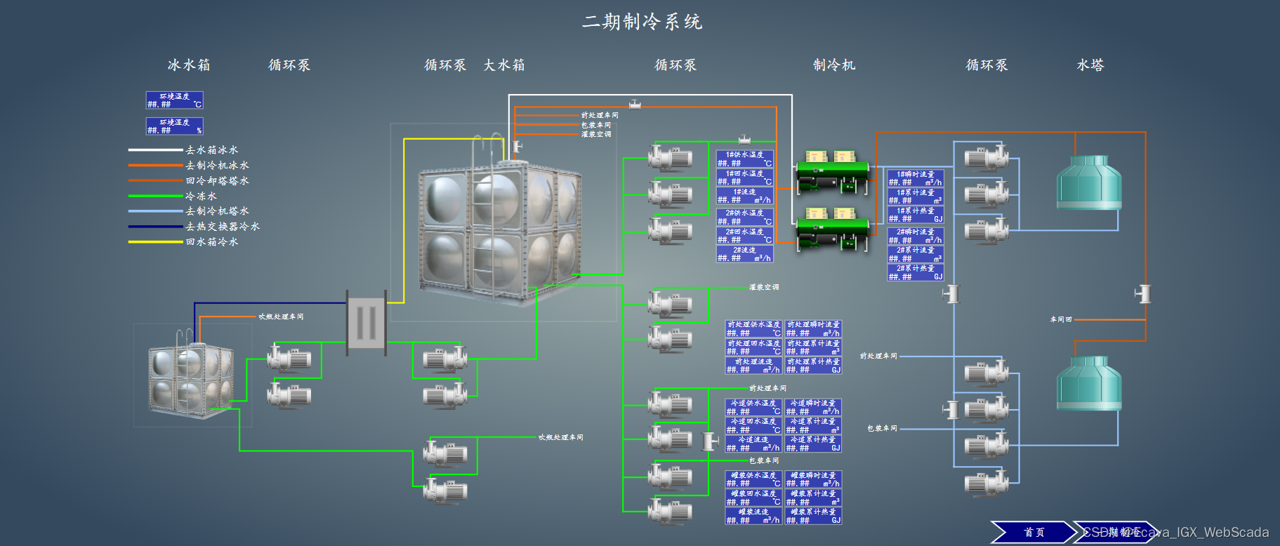 数字化云平台 系统框架_物联网_04