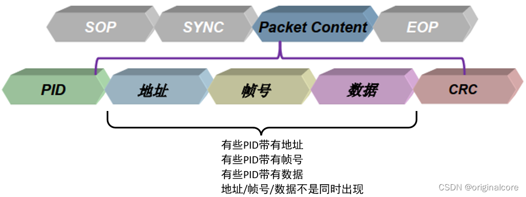 力科示波器python控制_服务器_03