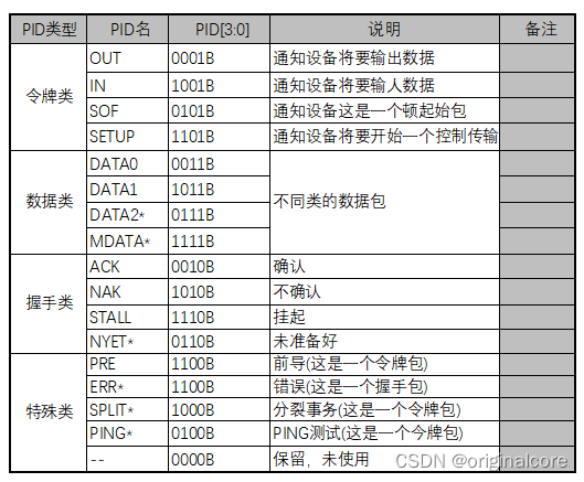 力科示波器python控制_linux_04