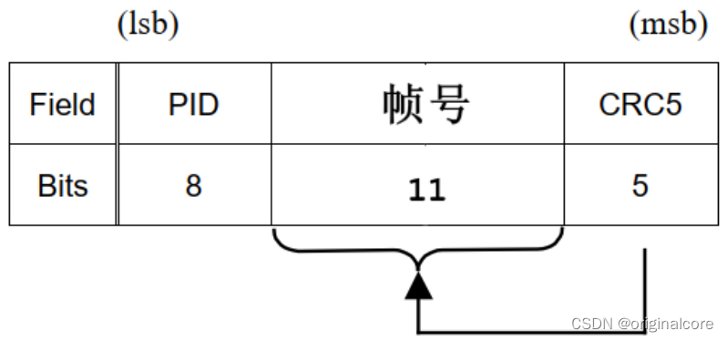 力科示波器python控制_arm开发_09